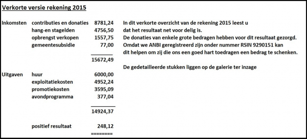 rekening 2015
